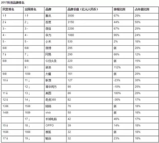 品牌排名网站_手表品牌档次排名