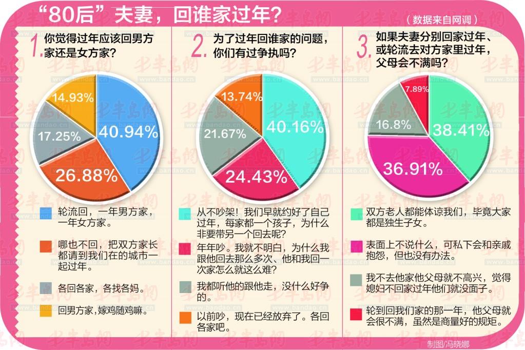 五味和人口_五味和五音对应五行图