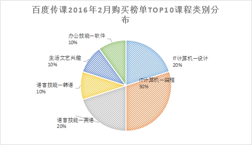 计算机语言排行榜