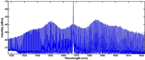 光子集成多光子纠缠量子态以及片上光频梳研究