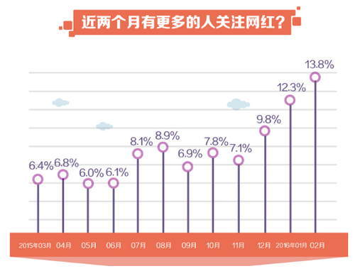 百度知道發布中國網紅十年排行榜 papi醬僅位列第九