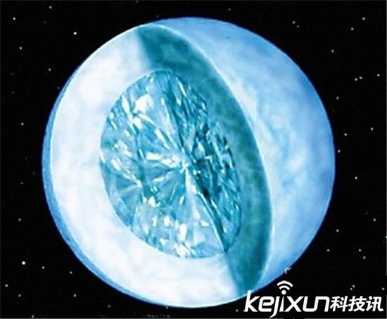 钻石星球﹖宇宙飞船看到的东西令人惊讶
