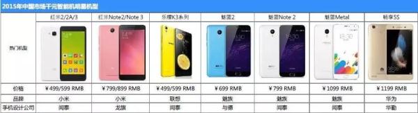 中国手机“深水世界”：品牌光环背后的ODM江湖