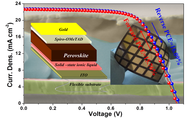 大连化物所柔性钙钛矿太阳能电池研究取得新进