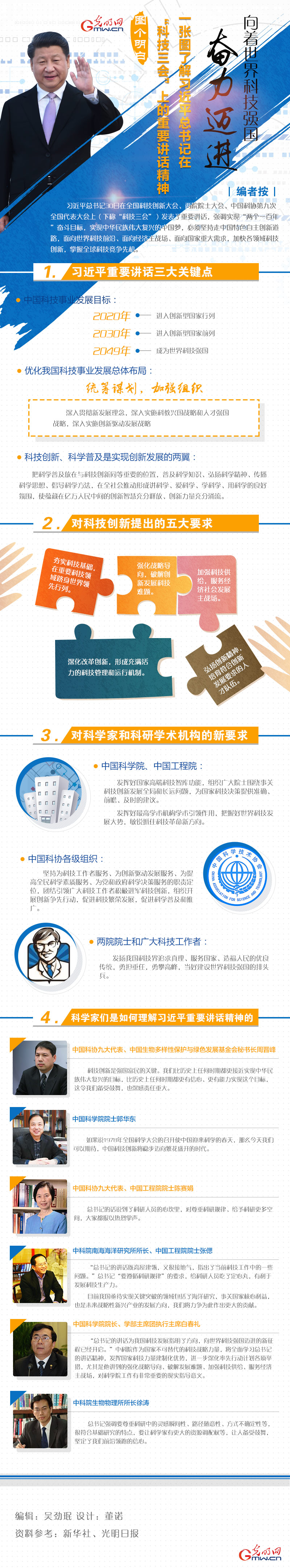 一张图了解习近平总书记在“科技三会”上的重要讲话精神