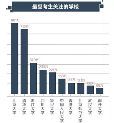 枣阳阳十年GDP_枣阳阳光小升初升学招生考试成绩公布在什么网站(3)