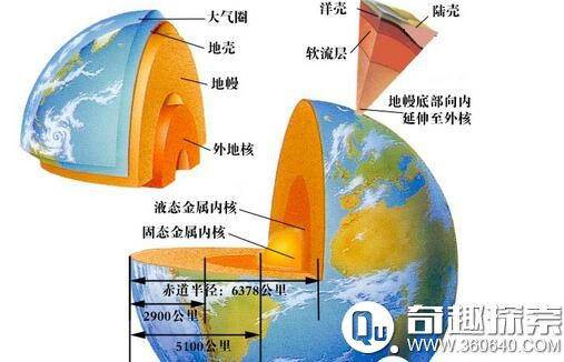 宇宙新探索：地球兄弟是一个娘生 外星人能进出黑洞