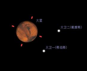 地球有一个月亮,火星却有两个月亮,且命运迥异