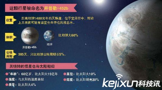 在“第二地球”上生活是什么体验?你将变得强壮 在“第二地球”上生活是什么体验?你将变得强壮