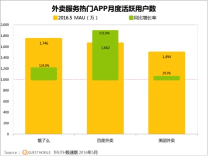 完成率计算公式_服务收入完成率(3)