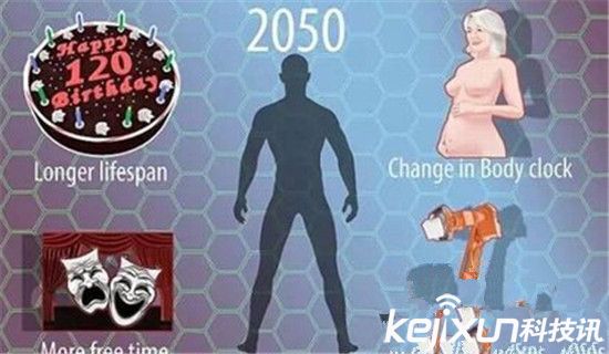 人类2050年要再次进化 平均寿命竟可达120岁