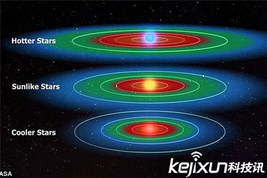 霍金预言外星人：银河系中遍布宜居星球