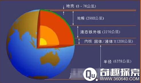 地球原始痕迹揭:地球是如何形成的?