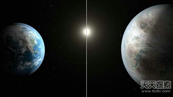 2015年度十大惊人的科学发现：发现地球2.0