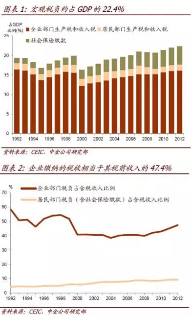 家庭收入黄金分配图_功能性收入分配(2)