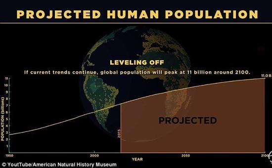 世界人口减少计划_世界人口增长进程-70亿 地球如何承受人口之重