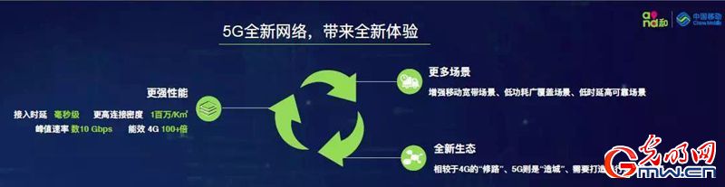ƶ̸ܲ5Gǰ2020ȫΧ5G