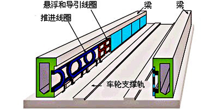 磁悬浮原理是什么_磁悬浮是什么