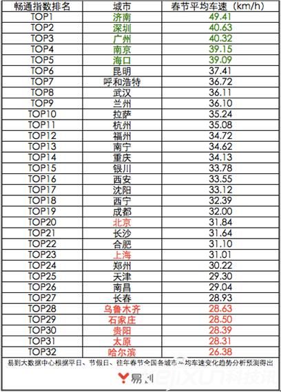 外来人口工作总结_...近60%的城市外来人口是16到40岁的青年人,和印度或者巴西(3)