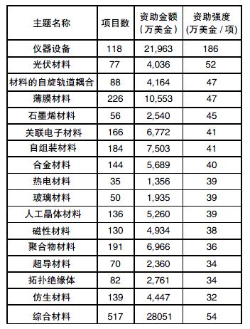 美国材料科学排名_美国著名艳星排名前10(3)