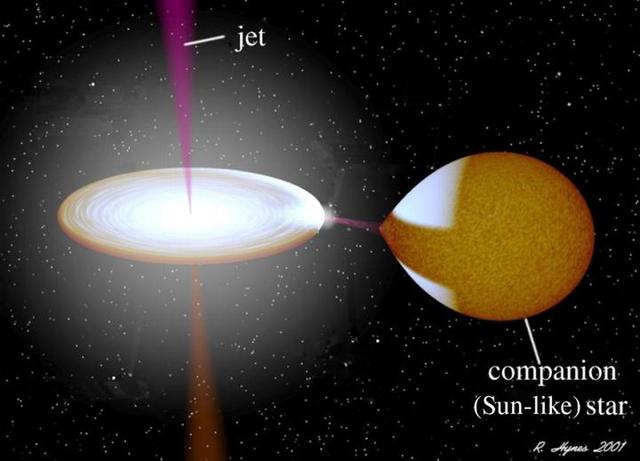 科学家在白矮星发现高速耀斑 能量超太阳百万倍