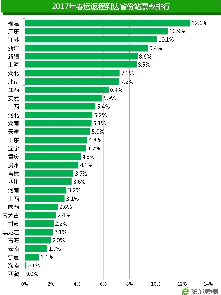 陕西人口流入_陕西人口