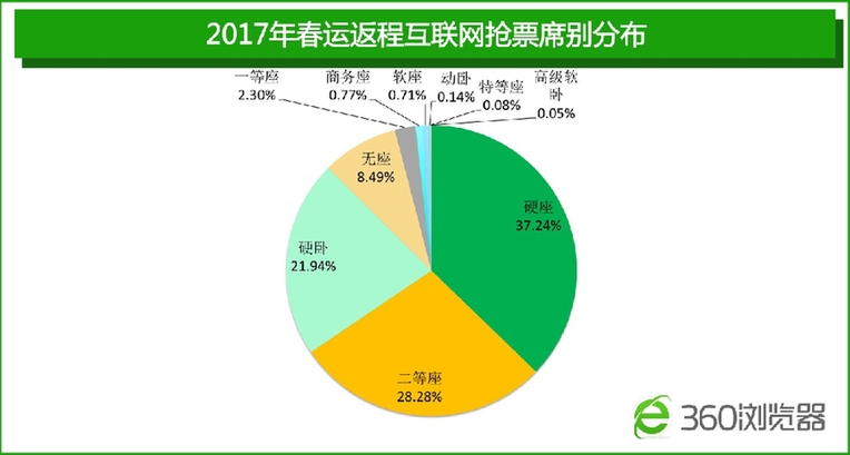 各省人口流向_中国各省人口分布图(3)