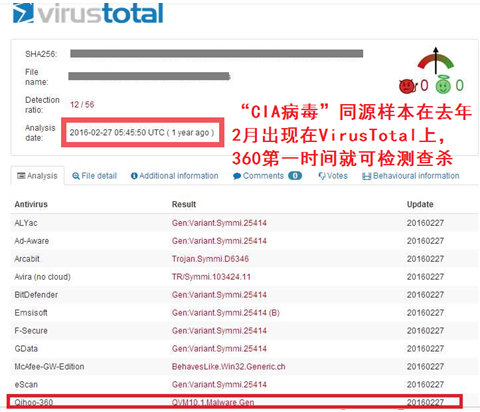 CIA病毒监控电脑已遭中国杀毒软件拦截