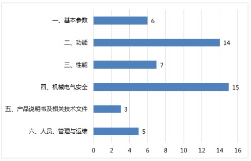 货到人仓储机器人测评成果发布会在京顺利召