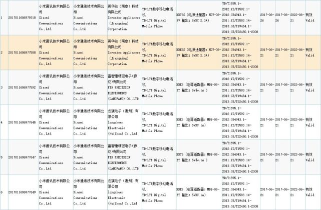 小米又有两款千元机要发布 难道是红米Note 5