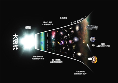 出生已百亿年 第一代恒星现在还好吗