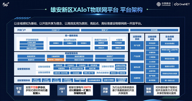 中国移动助力雄安新区建设统一物联网开放平台
