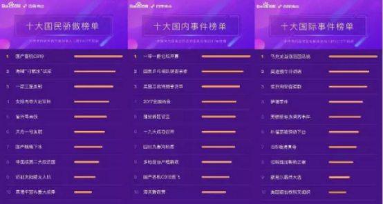 谷歌年度热词vs百度沸点榜单 中美互联网眼球