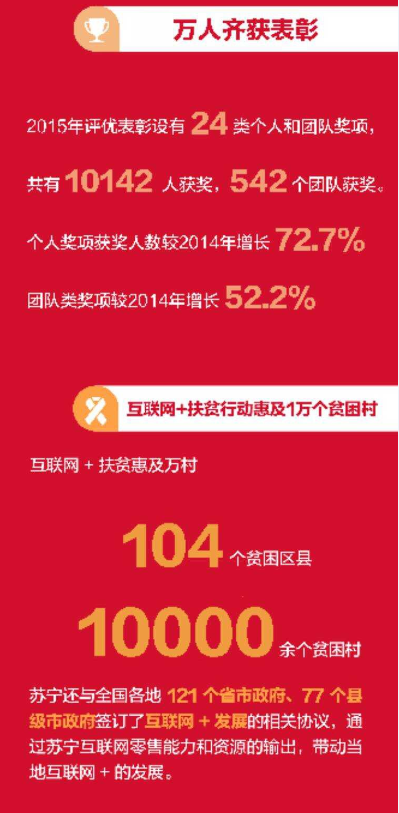 张近东﹕苏宁将全面出击零售地产文创金融投资