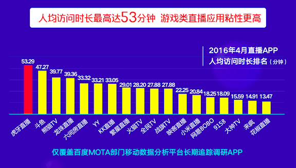 百度手机助手发布2016年直播App趋势报告 YY