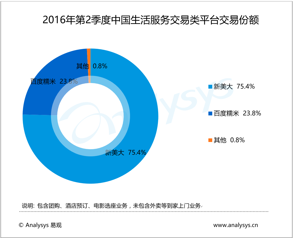 如何获得流量和交易额 448a5b7c82f61902b6c953.png