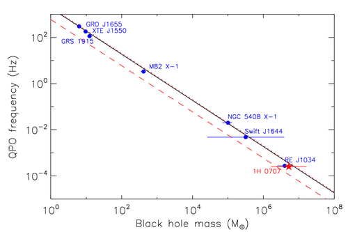 国家天文台发现活动星系核中罕见的X射线准周