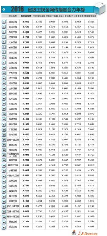 深圳传媒公司排名_深圳龙帆传媒刘武龙(2)