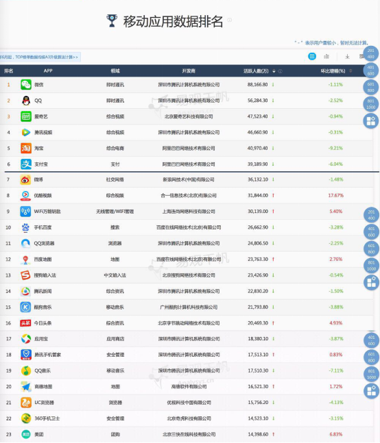 安卓应用市场排名_华为应用市场图标