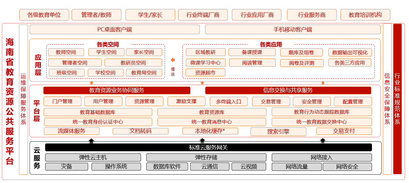 联通沃云助力海南开启智慧教育新模式