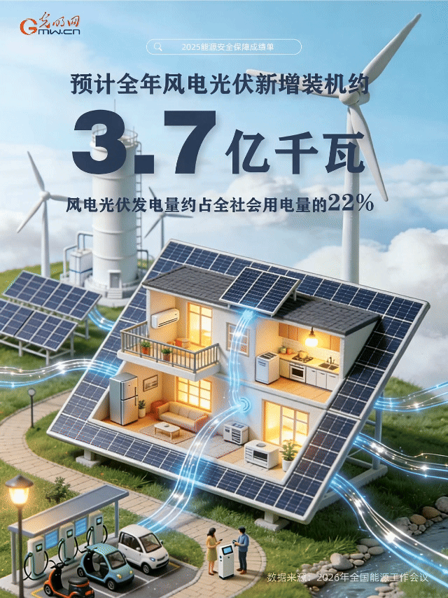 动态海报丨二〇二五,“能量”十足! 动态海报丨二〇二五,“能量”十足!