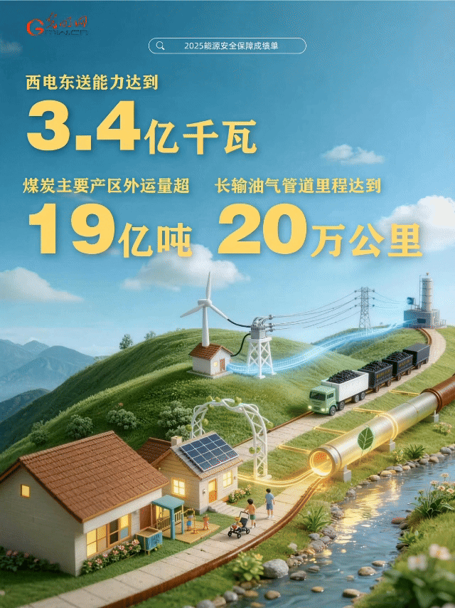 动态海报丨二〇二五,“能量”十足! 动态海报丨二〇二五,“能量”十足!