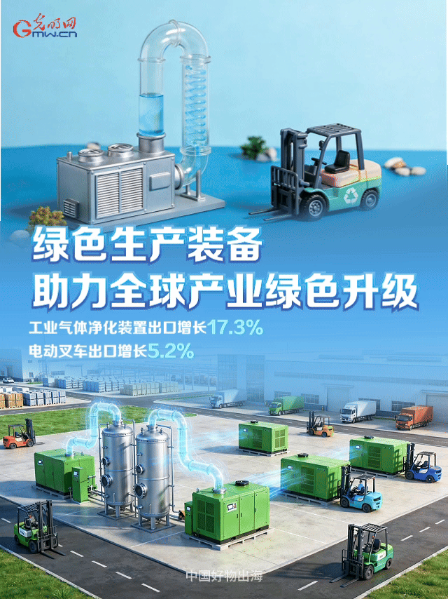 动态海报丨“中国好物”出口向“新”向“绿”