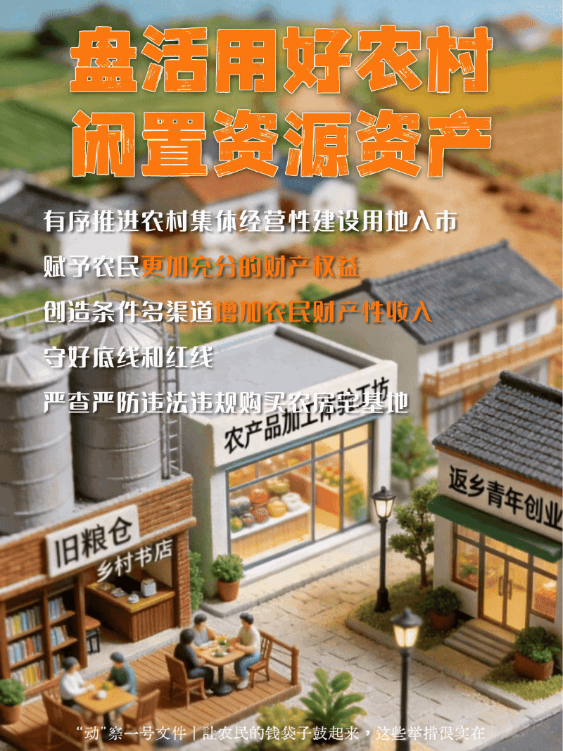 “动”察一号文件｜农民腰包鼓起来，这些举措很实在