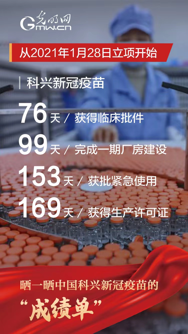 海报|晒一晒中国科兴新冠疫苗的“成绩单”