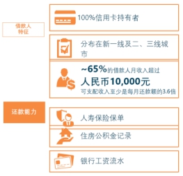 人口与信贷_人口与国情手抄报