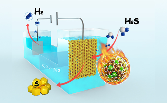 大连化物所实现电催化高效分解硫化氢制氢