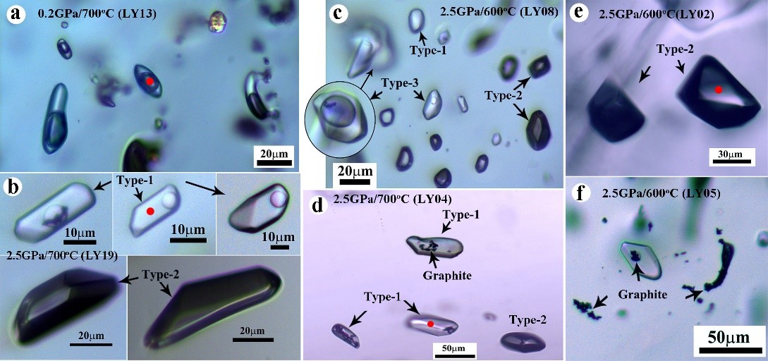 流体包裹体测试方法简介1