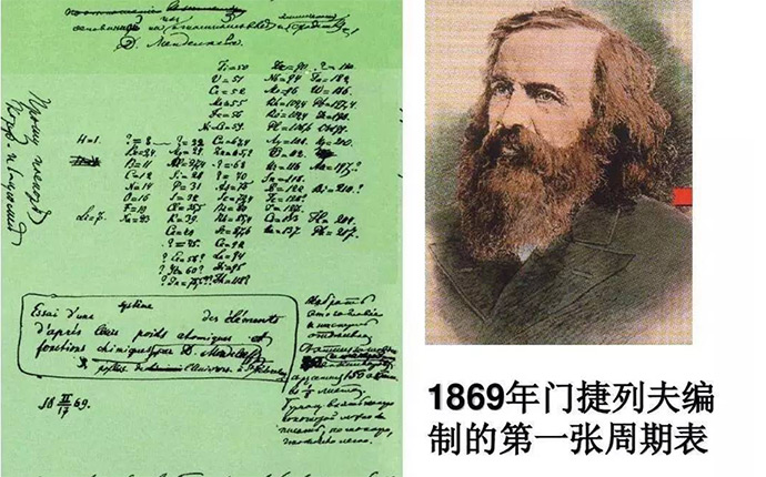 150岁c位出道 化学元素周期表有故事要讲