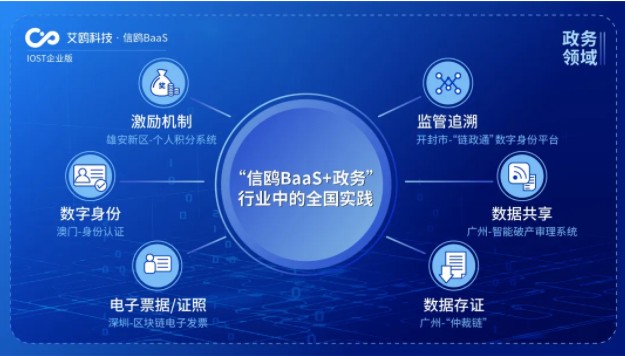 IOST启动“航母计划”，企业版艾鸥科技开放商业化服务